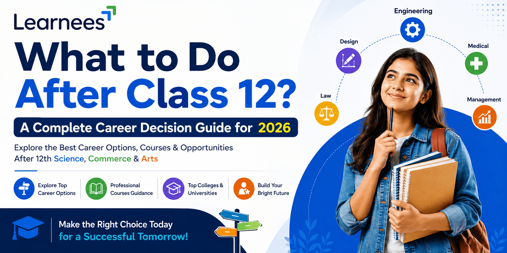 What to Do After Class 12? A Complete Career Decision Guide for 2026