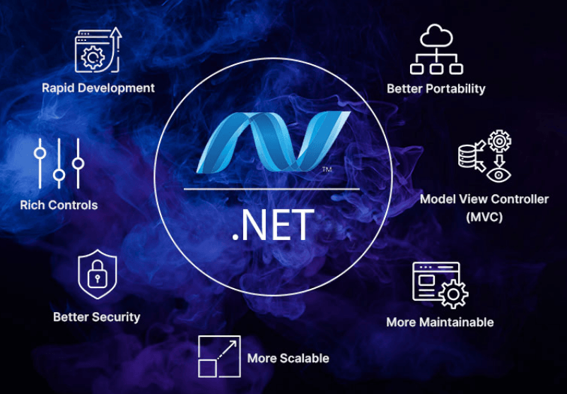 .NET Technology course